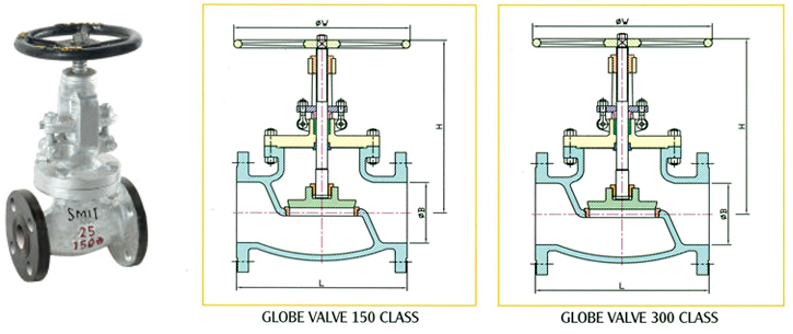 Featured image of post Drawing Of Globe Valve Globe valves are used for regulating flows inside of a pipeline