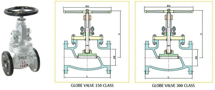 Globe Valve